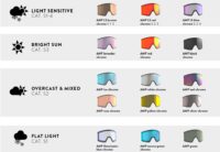 Übersicht Amplifier Scheibentechnologie